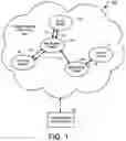 Fig. 02 - Measure and improve clock synchronization using combination of transparent and boundary clocks