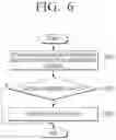 Fig. 07 - Apparatus for approximately processing encrypted messages and methods thereof