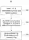 Fig. 01 - Encryption key block generation with barrier descriptors