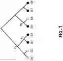Fig. 09 - Encryption key block generation with barrier descriptors