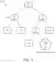 Fig. 04 - Method and apparatus for policy hiding on ciphertext-policy attribute-based encryption