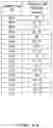 Fig. 28 - Communication device that performs encrypted communication and communication system