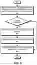 Fig. 06 - Facilitating request authentication at a network edge device