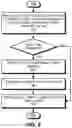 Fig. 07 - Facilitating request authentication at a network edge device