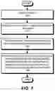 Fig. 08 - Facilitating request authentication at a network edge device