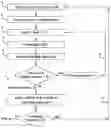 Fig. 01 - Method for synchronized signature with additive RSA key splitting using a sliding window