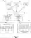 Fig. 08 - Systems, methods, and devices for multi-stage provisioning and multi-tenant operation for a security credential management system