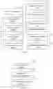 Fig. 15 - Communication method and terminal in live webcast channel and storage medium thereof