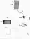 Fig. 06 - Systems and methods for communication between devices and remote systems with a power cord