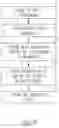 Fig. 10 - DM-RS grouping and CSI reporting for CoMP
