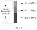Fig. 04 - Sounding reference signal configuration for high-band transmission