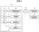 Fig. 02 - Control method and information processing apparatus