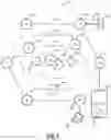 Fig. 02 - Cloud services management systems utilizing in-band communication conveying situational awareness