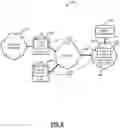 Fig. 06 - Cloud services management systems utilizing in-band communication conveying situational awareness