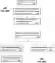 Fig. 77 - Apparatus and methods for mitigating a fault that adversely affects ultra-wideband transmissions