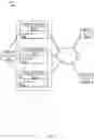 Fig. 02 - Consistent processing of transport node network data in a physical sharding architecture