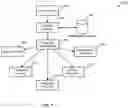 Fig. 04 - System for self-allocating resources