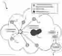 Fig. 01 - Method for deployment of a node