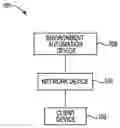 Fig. 01 - USER PROFILE ENVIRONMENT-AUTOMATION CONFIGURATIONS