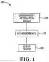 Fig. 02 - USER PROFILE ENVIRONMENT-AUTOMATION CONFIGURATIONS