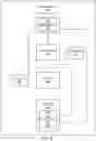 Fig. 06 - Methods, systems and apparatus for dynamically extending a cloud management system by adding endpoint adapter types
