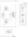 Fig. 03 - Methods, systems and appratus for custom interface specification in a cloud management system
