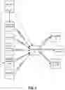 Fig. 04 - Management of Shared Access Network