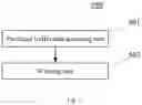 Fig. 06 - Method and apparatus for warning