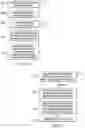 Fig. 05 - Information handling system network communication with through link aggregation