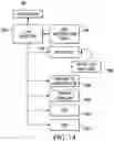 Fig. 10 - Information handling system network communication with through link aggregation