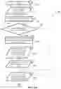 Fig. 06 - Method and program product for electronic communication based on user action