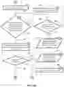 Fig. 07 - Method and program product for electronic communication based on user action