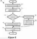 Fig. 08 - Selection of paired transmit queue