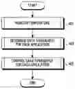 Fig. 01 - Traffic control method and electronic device thereof