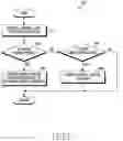 Fig. 10 - Traffic control method and electronic device thereof