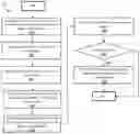 Fig. 01 - Propagating online conversations