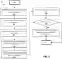 Fig. 03 - Propagating online conversations