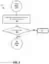 Fig. 04 - Propagating online conversations
