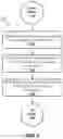 Fig. 06 - Propagating online conversations