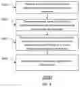 Fig. 04 - Method, apparatus, and computer program product for categorizing multiple group-based communication messages