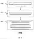 Fig. 09 - Method, apparatus, and computer program product for categorizing multiple group-based communication messages