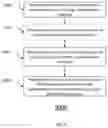 Fig. 10 - Method, apparatus, and computer program product for categorizing multiple group-based communication messages