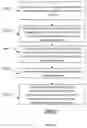 Fig. 11 - Method, apparatus, and computer program product for categorizing multiple group-based communication messages