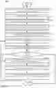 Fig. 03 - Artificially intelligent messaging