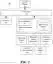 Fig. 04 - Attention management for electronic messaging