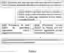 Fig. 03 - Method for data reduction in a computer network security system