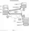 Fig. 07 - Context specific keys