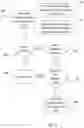 Fig. 11 - Context specific keys