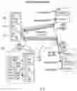 Fig. 12 - Context specific keys