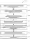 Fig. 01 - Method for secure device-to-device communication using multilayered cyphers